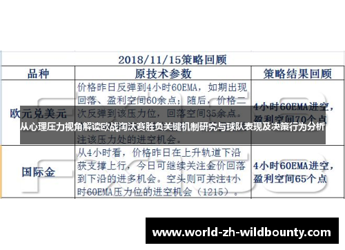 从心理压力视角解读欧战淘汰赛胜负关键机制研究与球队表现及决策行为分析 从心理压力视角解读欧战淘汰赛胜负关键机制研究与球队表现及决策行为分析