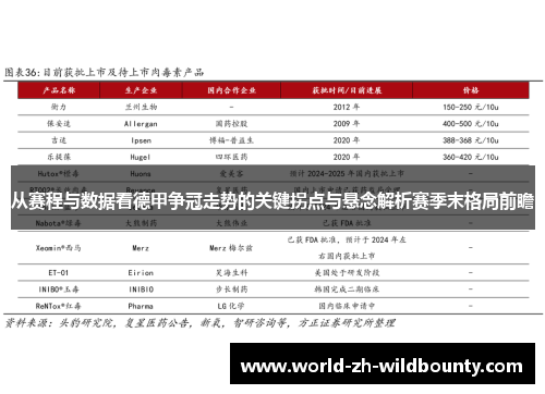 从赛程与数据看德甲争冠走势的关键拐点与悬念解析赛季末格局前瞻 从赛程与数据看德甲争冠走势的关键拐点与悬念解析赛季末格局前瞻