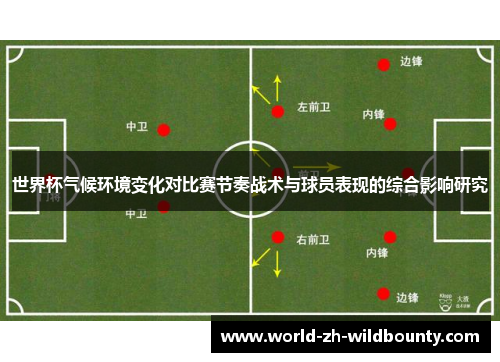 世界杯气候环境变化对比赛节奏战术与球员表现的综合影响研究 世界杯气候环境变化对比赛节奏战术与球员表现的综合影响研究