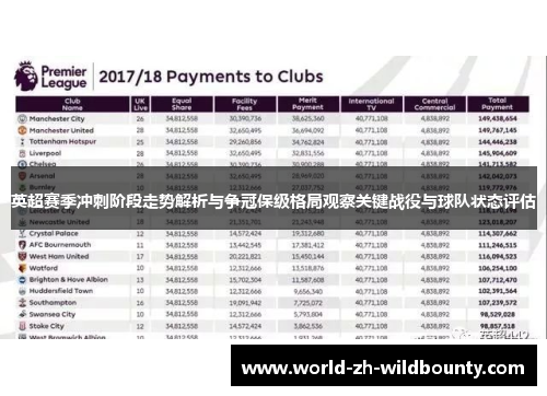 英超赛季冲刺阶段走势解析与争冠保级格局观察关键战役与球队状态评估 英超赛季冲刺阶段走势解析与争冠保级格局观察关键战役与球队状态评估