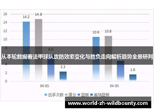 从本轮数据看法甲球队攻防效率变化与胜负走向解析趋势全景研判