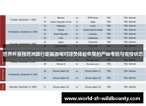 世界杯赛程跨洲旅行距离激增对球员体能恢复的严峻考验与竞技状态