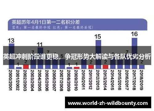英超冲刺阶段谁更稳,争冠形势大解读与各队优劣分析 英超冲刺阶段谁更稳,争冠形势大解读与各队优劣分析