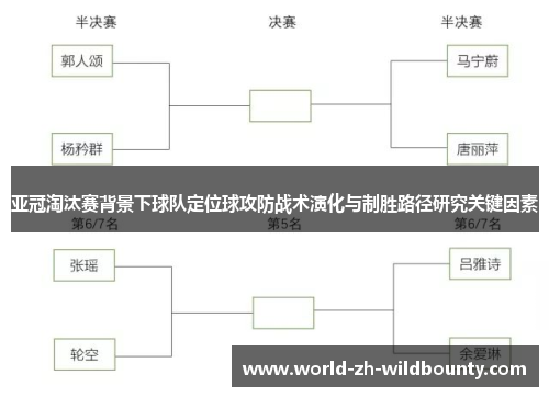 亚冠淘汰赛背景下球队定位球攻防战术演化与制胜路径研究关键因素