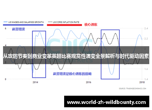 从攻防节奏到商业变革英超比赛观赏性演变全景解析与时代驱动因素 从攻防节奏到商业变革英超比赛观赏性演变全景解析与时代驱动因素