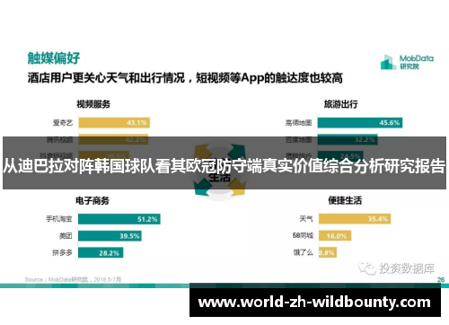 从迪巴拉对阵韩国球队看其欧冠防守端真实价值综合分析研究报告 从迪巴拉对阵韩国球队看其欧冠防守端真实价值综合分析研究报告