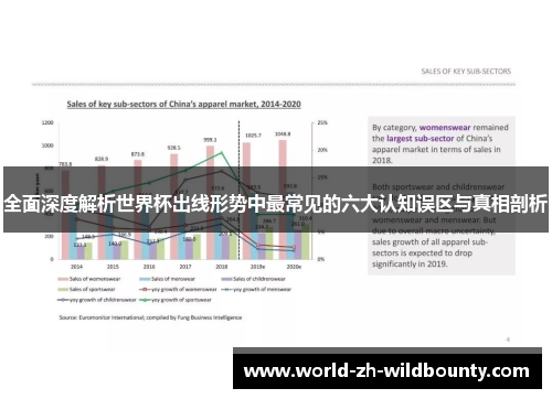 全面深度解析世界杯出线形势中最常见的六大认知误区与真相剖析 全面深度解析世界杯出线形势中最常见的六大认知误区与真相剖析