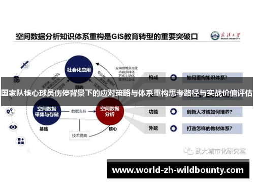 国家队核心球员伤停背景下的应对策略与体系重构思考路径与实战价值评估 国家队核心球员伤停背景下的应对策略与体系重构思考路径与实战价值评估