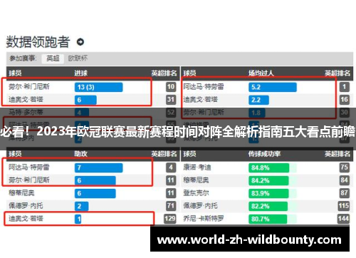 必看!2023年欧冠联赛最新赛程时间对阵全解析指南五大看点前瞻 必看!2023年欧冠联赛最新赛程时间对阵全解析指南五大看点前瞻