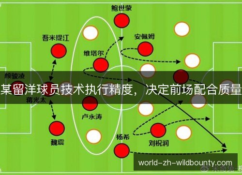 某留洋球员技术执行精度，决定前场配合质量